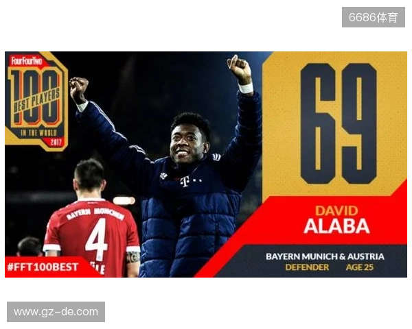 德转左后卫身价排行:门德斯7500万欧元居首,巴尔德紧随其后 德转左后卫身价排行:门德斯7500万欧元居首,巴尔德紧随其后